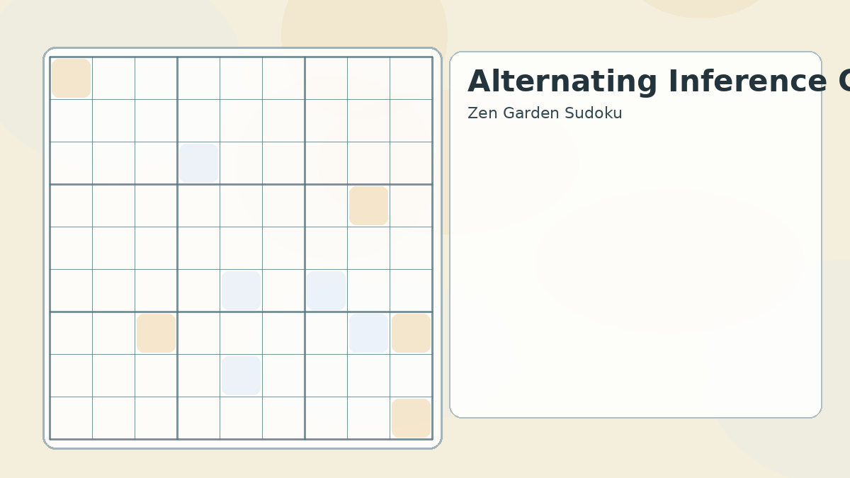 alternating inference chains aics Sudoku technique diagram
