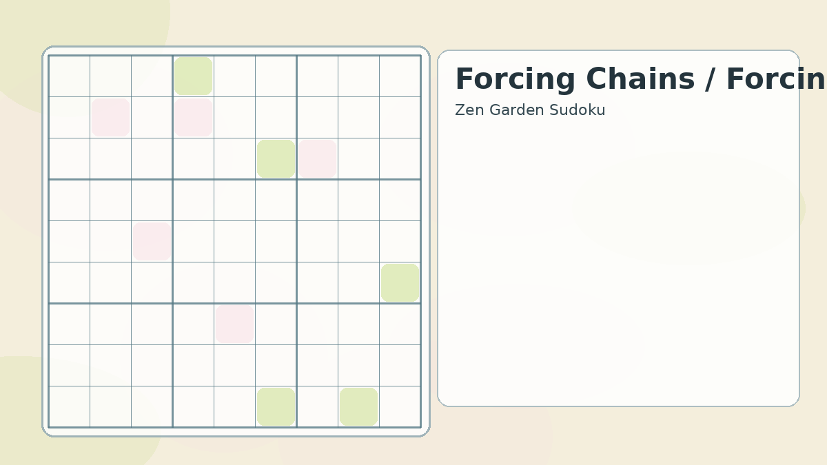Visual diagram for forcing chains forcing nets Sudoku technique