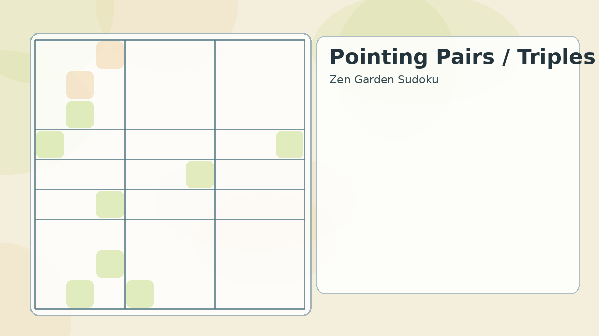 pointing pairs triples locked candidates type 1 Sudoku technique diagram