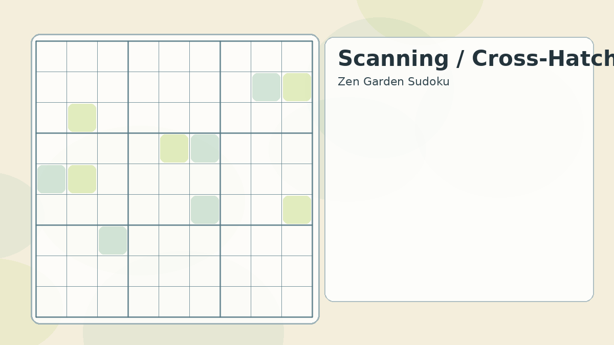 Scanning technique diagram