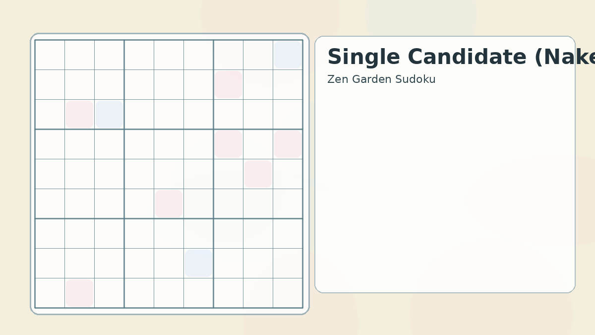 Naked single technique diagram