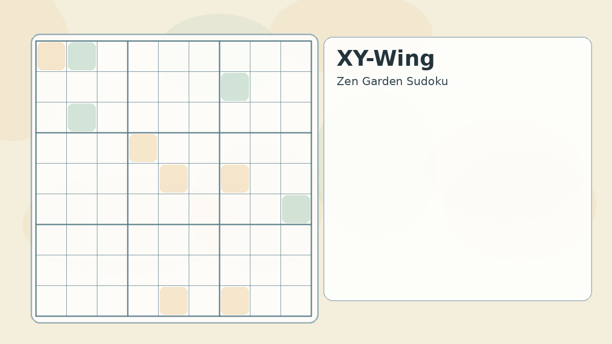 xy wing Sudoku technique diagram
